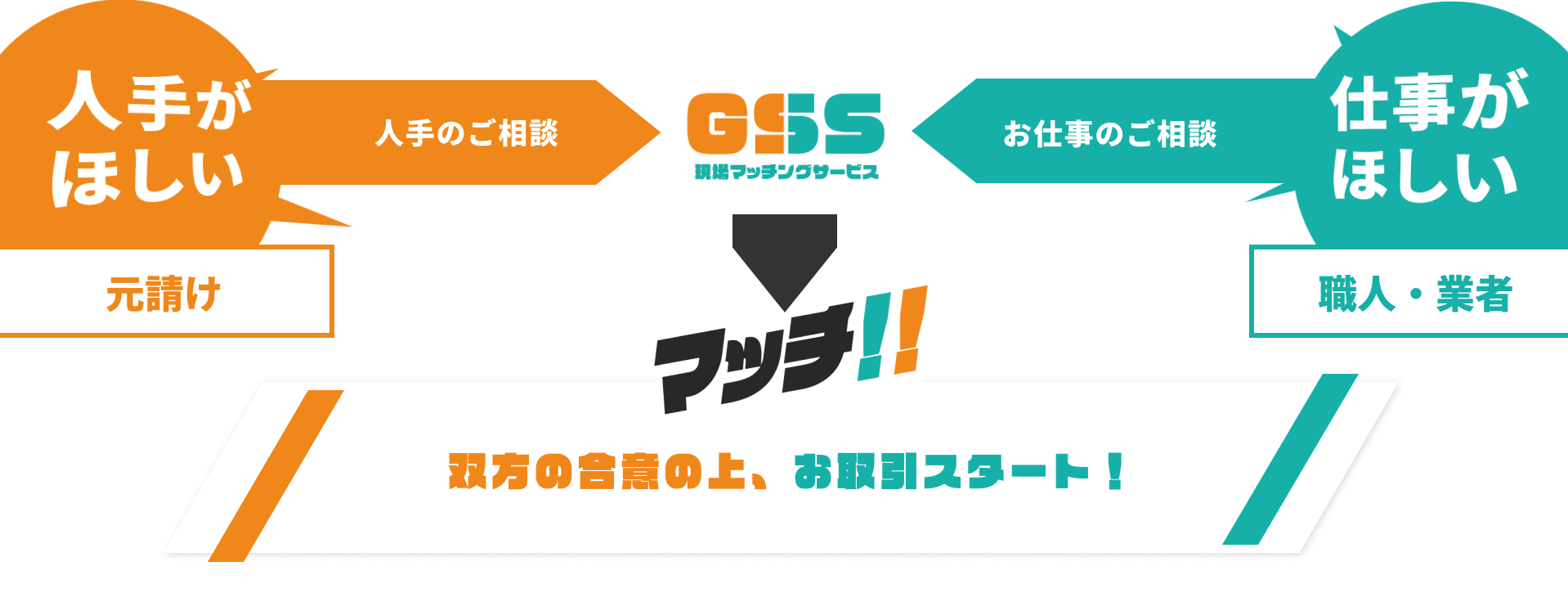 ご利用の流れ